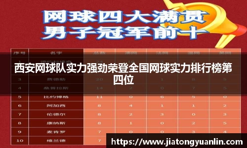 西安网球队实力强劲荣登全国网球实力排行榜第四位