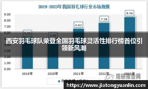 西安羽毛球队荣登全国羽毛球灵活性排行榜首位引领新风潮
