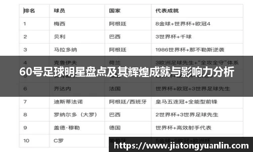 60号足球明星盘点及其辉煌成就与影响力分析